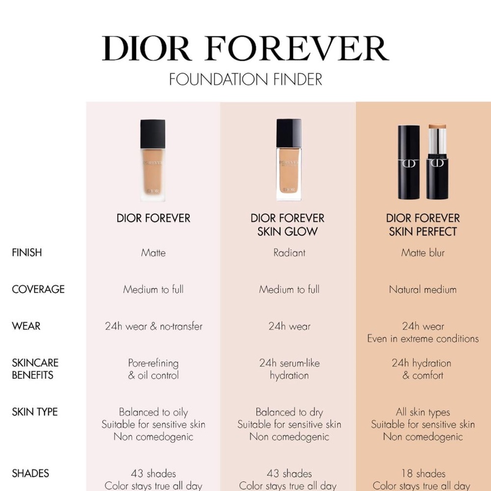 Dior Forever Skin Glow Foundation | 4WP - Picture 3 of 7